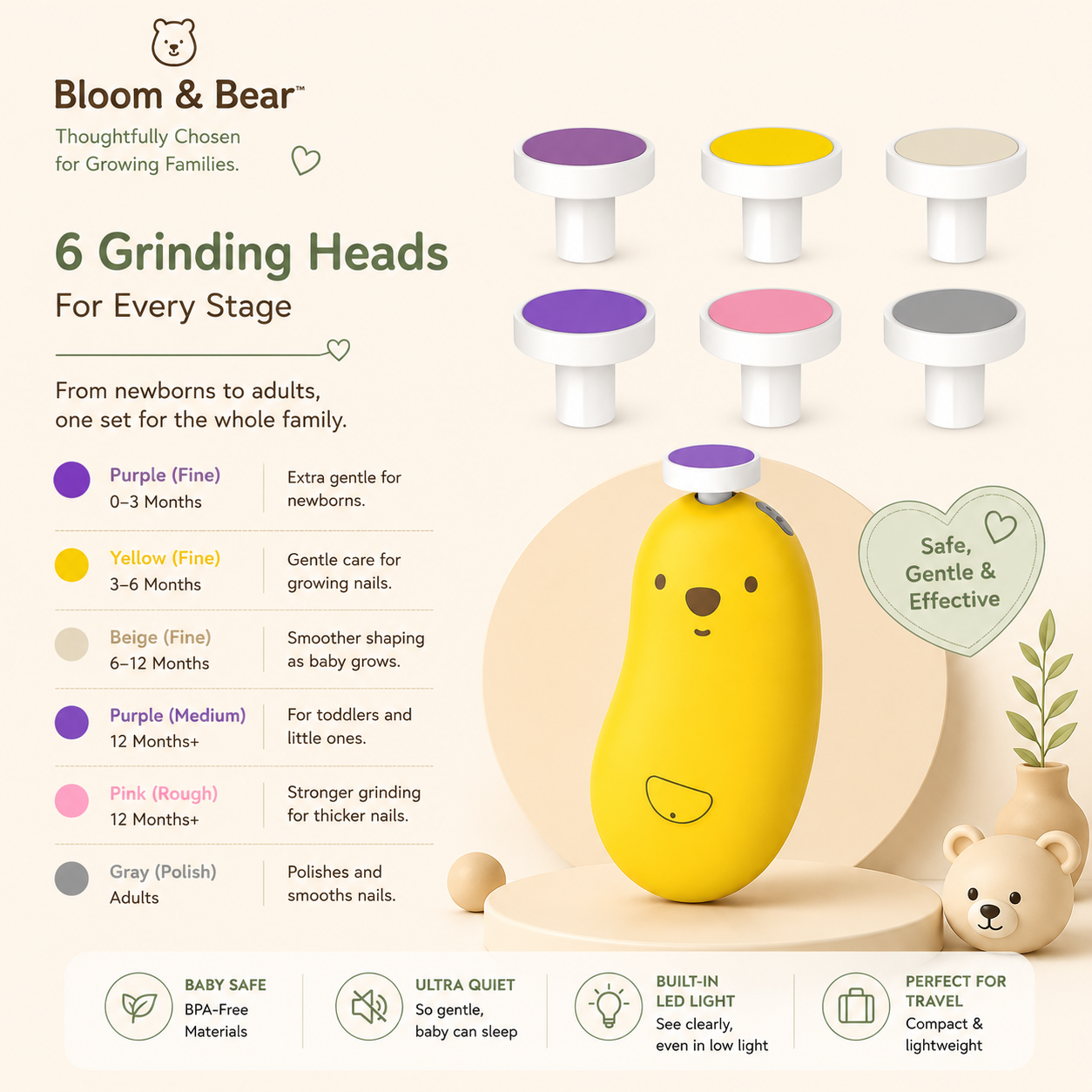 Six interchangeable grinding heads for every stage of baby nail care